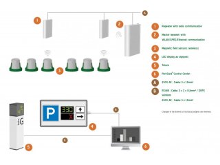 Parking na otvorenom 01